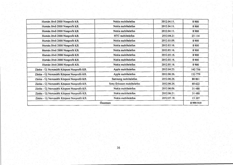 Nokia mobiltelefon 2012.05.16. 8 90 0 Humán Jöv ő 2000 Nonprofit Kft. Nokia mobiltelefon 2012.05 :16. 8 900 Humán Jövő 2000 Nonprofit Kft. Nokia mobiltelefon 2012.05.16. 8 900 Humán Jövő 2000 Nonprofit Kft. Nokia mobiltelefon 2012.05.16. 8 900 Zánka - Új Nemzedék Központ Nonprofit KR.