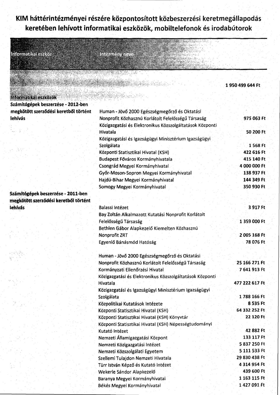 Korlátolt Felel ősség ű Társasá g Közigazgatási és Elektronikus Közszolgáltatások Központ i Hivatal a Közigazgatási és Igazságügyi Minisztérium Igazságügy i Szolgálat a Központi Statisztikai Hivatal