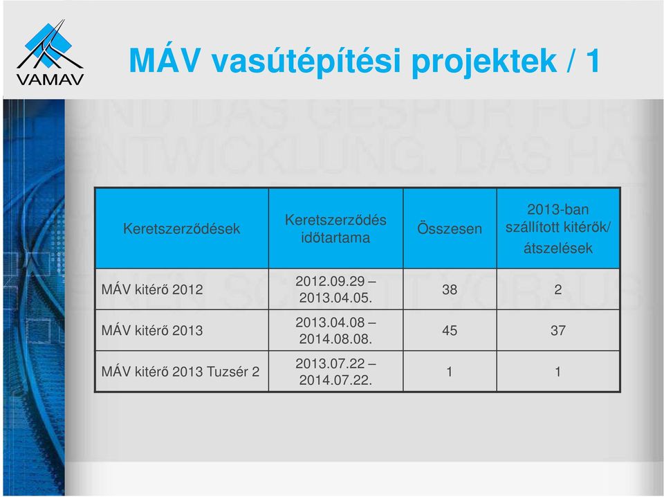 kitérő 2012 MÁV kitérő 2013 MÁV kitérő 2013 Tuzsér 2 2012.09.