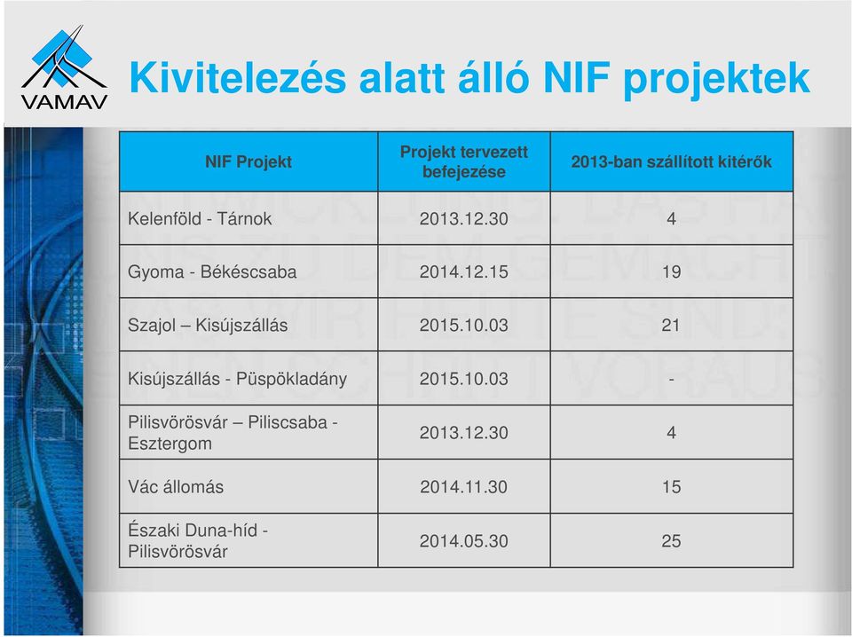 10.03 21 Kisújszállás - Püspökladány 2015.10.03 - Pilisvörösvár Piliscsaba - Esztergom 2013.