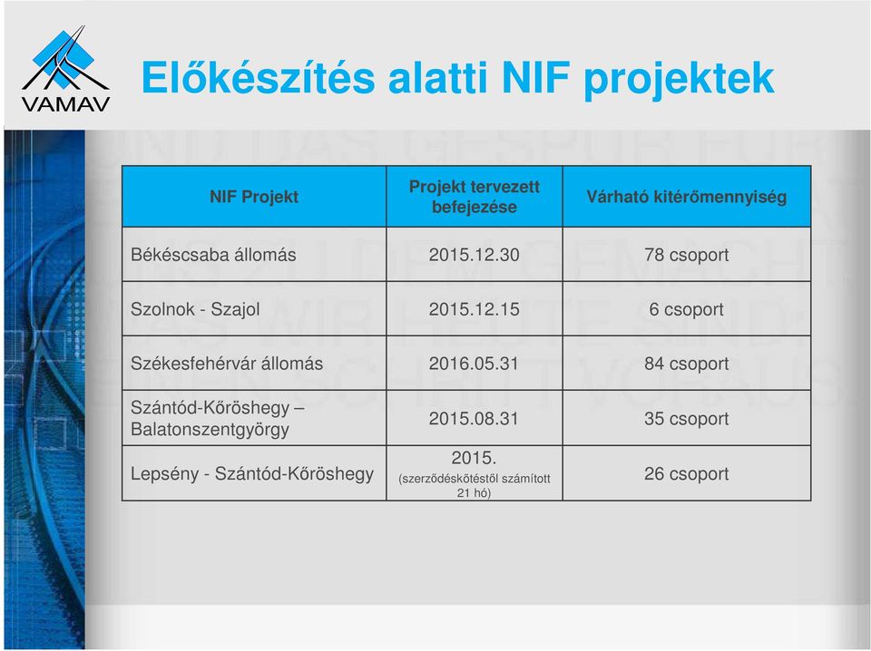 05.31 84 csoport Szántód-Kőröshegy Balatonszentgyörgy 2015.08.