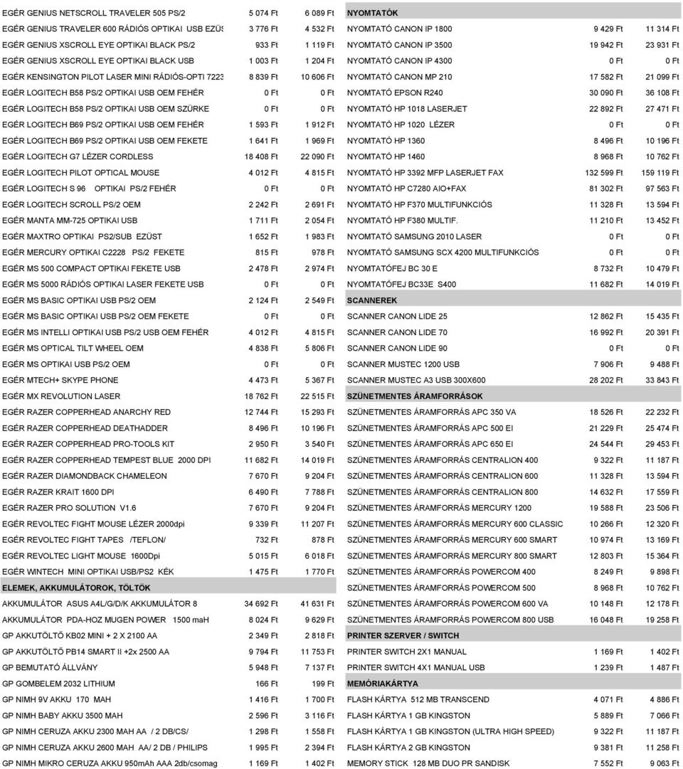 LASER MINI RÁDIÓS-OPTI 7223 8 839 Ft 10 606 Ft NYOMTATÓ CANON MP 210 17 582 Ft 21 099 Ft EGÉR LOGITECH B58 PS/2 OPTIKAI USB OEM FEHÉR 0 Ft 0 Ft NYOMTATÓ EPSON R240 30 090 Ft 36 108 Ft EGÉR LOGITECH