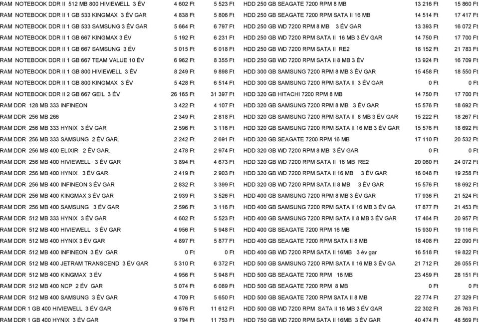 KINGMAX 3 ÉV 5 192 Ft 6 231 Ft HDD 250 GB WD 7200 RPM SATA II 16 MB 3 ÉV GAR 14 750 Ft 17 700 Ft RAM NOTEBOOK DDR II 1 GB 667 SAMSUNG 3 ÉV 5 015 Ft 6 018 Ft HDD 250 GB WD 7200 RPM SATA II RE2 18 152