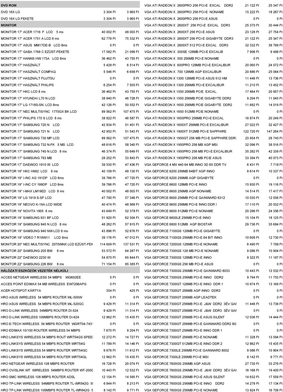 2600XT 256 PCI-E ASUS 23 128 Ft 27 754 Ft MONITOR 17" ACER 1751 A LCD 8 ms 62 776 Ft 75 332 Ft VGA ATI RADEON X 2600XT 256 PCI-E GIGABYTE DDR3 21 122 Ft 25 347 Ft MONITOR 17" ASUS MM17DE-B LCD 8ms 0