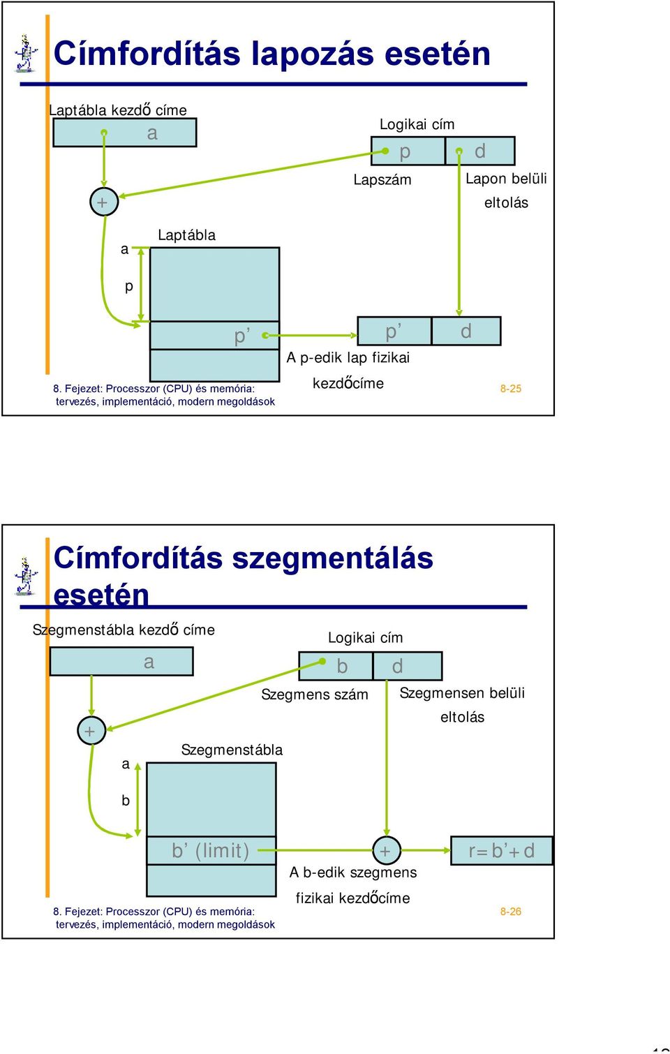 szegmentálás esetén Szegmenstábla kezdő címe + a b a Szegmenstábla Logikai cím b