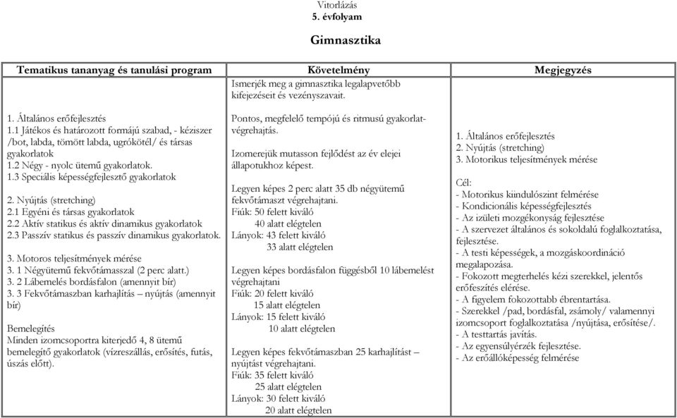 Nyújtás (stretching) 2.1 Egyéni és társas gyakorlatok 2.2 Aktív statikus és aktív dinamikus gyakorlatok 2.3 Passzív statikus és passzív dinamikus gyakorlatok. 3. Motoros teljesítmények mérése 3.