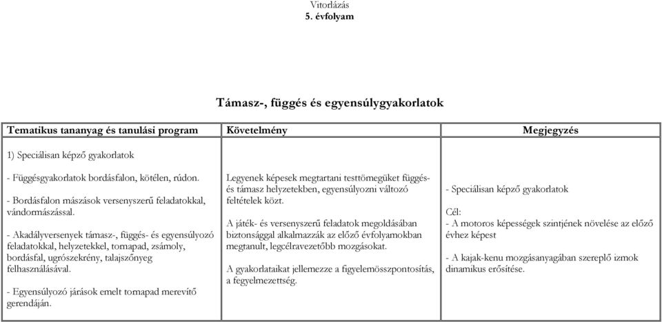 - Egyensúlyozó járások emelt tornapad merevítő gerendáján. Legyenek képesek megtartani testtömegüket függésés támasz helyzetekben, egyensúlyozni változó feltételek közt.