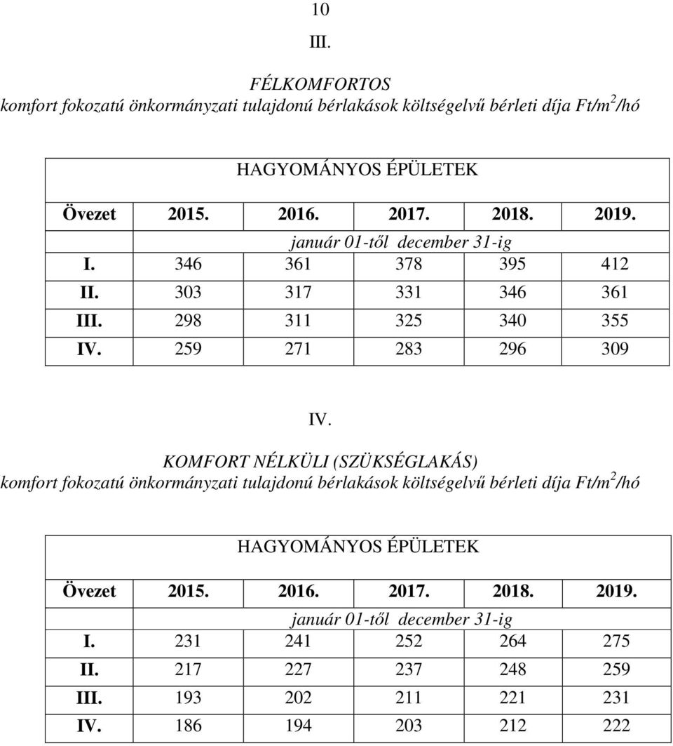 259 271 283 296 309 IV. KOMFORT NÉLKÜLI (SZÜKSÉGLAKÁS) I.