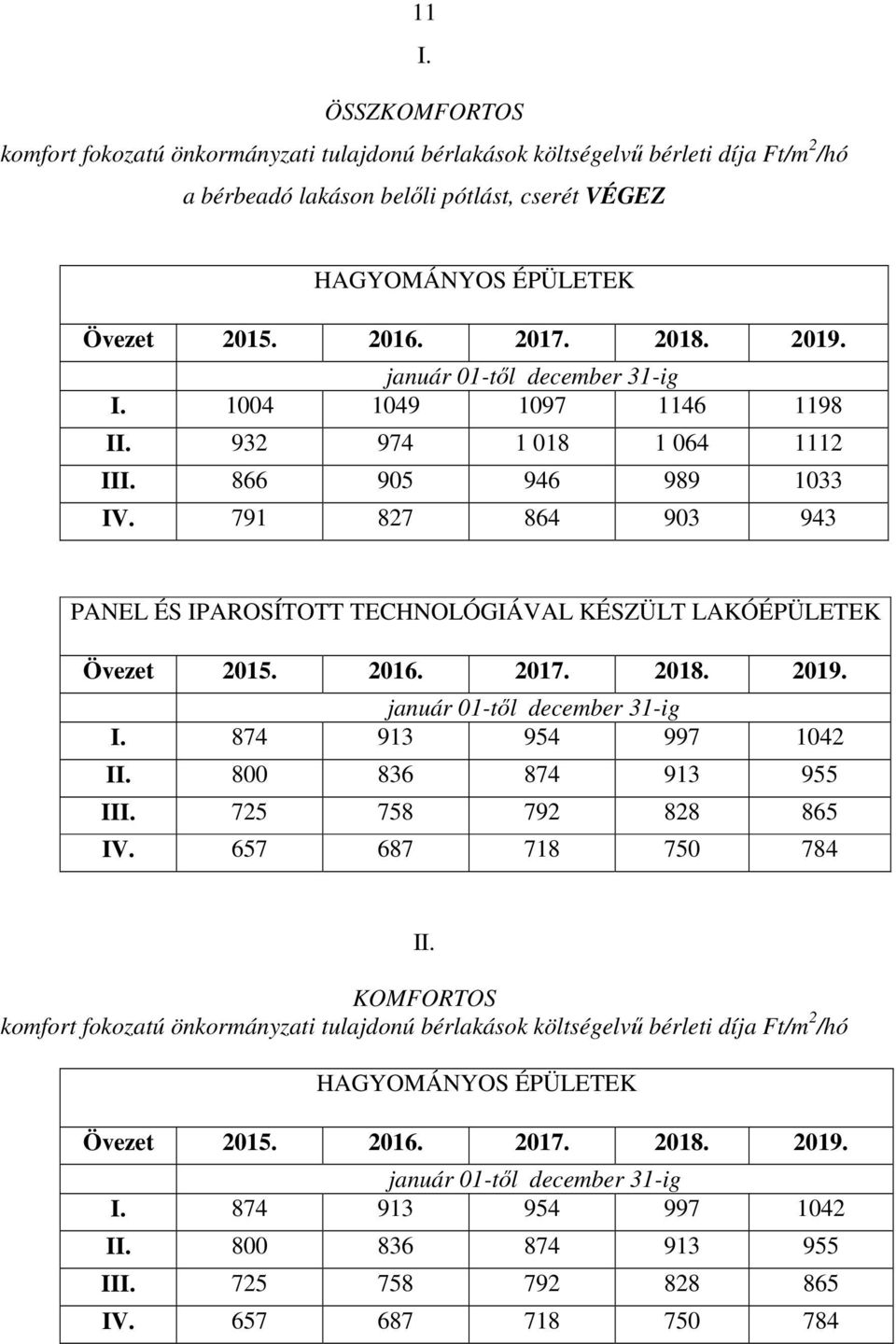 791 827 864 903 943 PANEL ÉS IPAROSÍTOTT TECHNOLÓGIÁVAL KÉSZÜLT LAKÓÉPÜLETEK I. 874 913 954 997 1042 II.