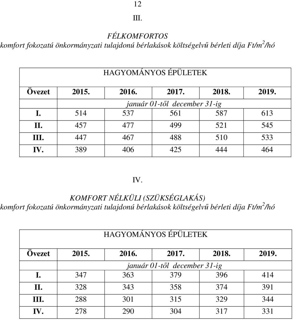 389 406 425 444 464 IV. KOMFORT NÉLKÜLI (SZÜKSÉGLAKÁS) I.