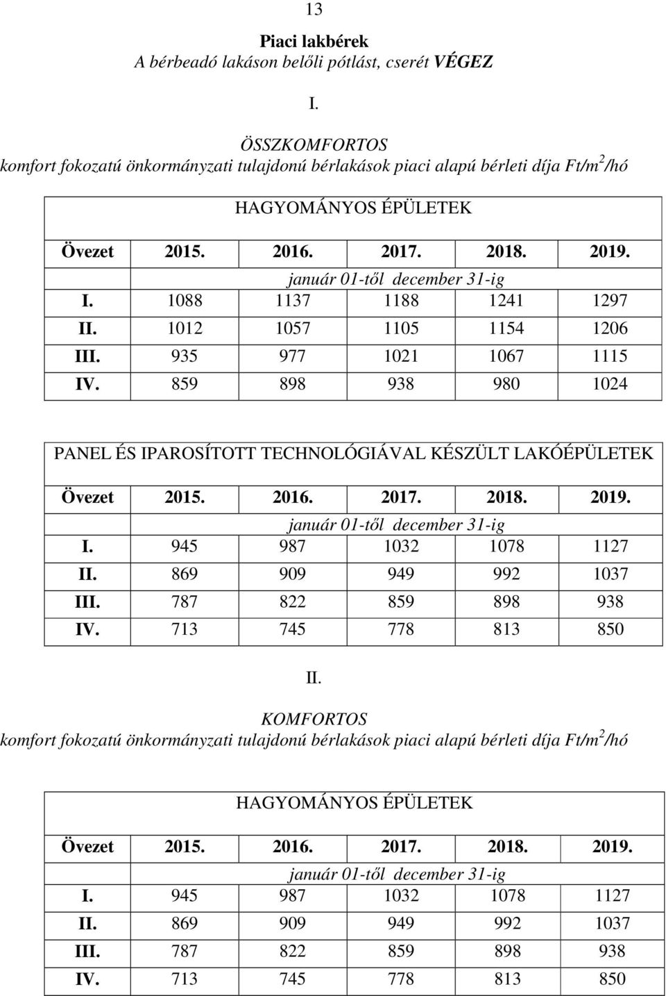 1012 1057 1105 1154 1206 III. 935 977 1021 1067 1115 IV. 859 898 938 980 1024 PANEL ÉS IPAROSÍTOTT TECHNOLÓGIÁVAL KÉSZÜLT LAKÓÉPÜLETEK I.