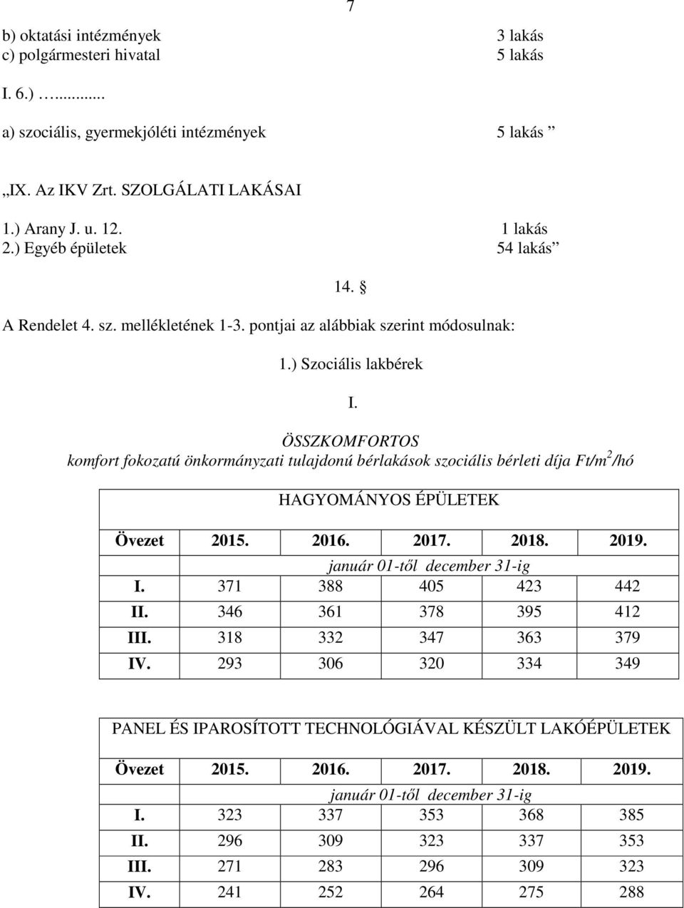 ÖSSZKOMFORTOS komfort fokozatú önkormányzati tulajdonú bérlakások szociális bérleti díja Ft/m 2 /hó I. 371 388 405 423 442 II. 346 361 378 395 412 III.