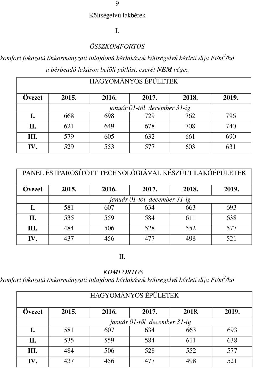 529 553 577 603 631 PANEL ÉS IPAROSÍTOTT TECHNOLÓGIÁVAL KÉSZÜLT LAKÓÉPÜLETEK I. 581 607 634 663 693 II.