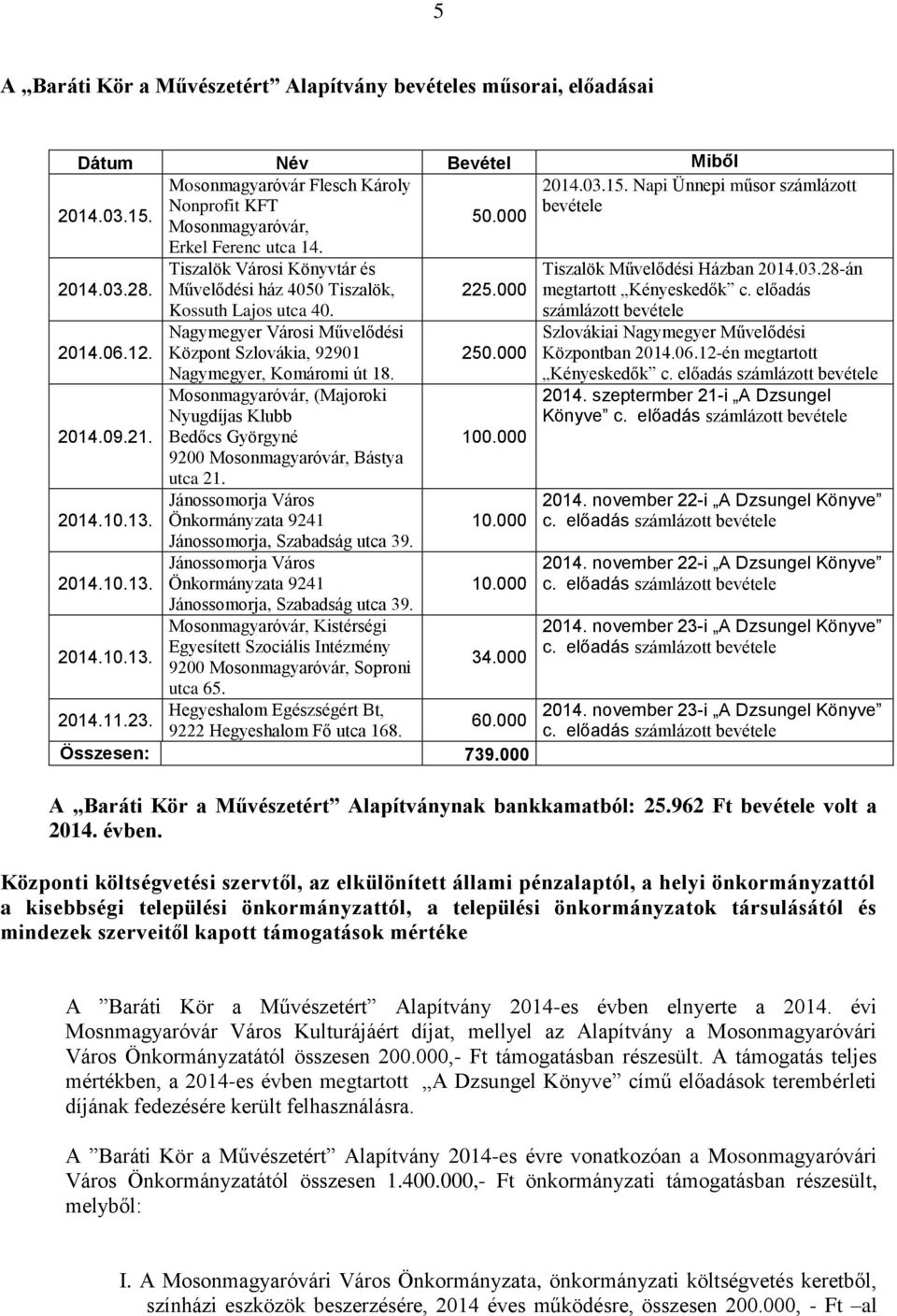 Nagymegyer Városi Művelődési Központ Szlovákia, 92901 Nagymegyer, Komáromi út 18. Mosonmagyaróvár, (Majoroki Nyugdíjas Klubb Bedőcs Györgyné 9200 Mosonmagyaróvár, Bástya utca 21.