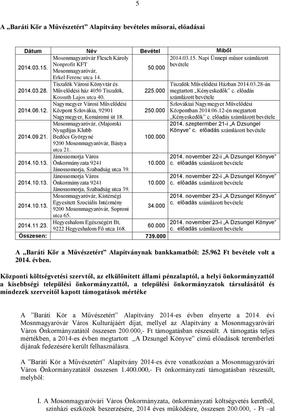 Nagymegyer Városi Művelődési Központ Szlovákia, 92901 Nagymegyer, Komáromi út 18. Mosonmagyaróvár, (Majoroki Nyugdíjas Klubb Bedőcs Györgyné 9200 Mosonmagyaróvár, Bástya utca 21.