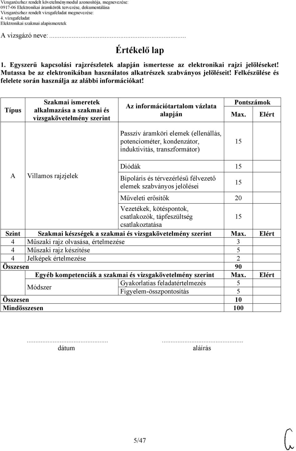 Elért Passzív áramköri elemek (ellenállás, potenciométer, kondenzátor, induktivitás, transzformátor) 15 A Villamos rajzjelek Diódák 15 ipoláris és térvezérlésű félvezető elemek szabványos jelölései