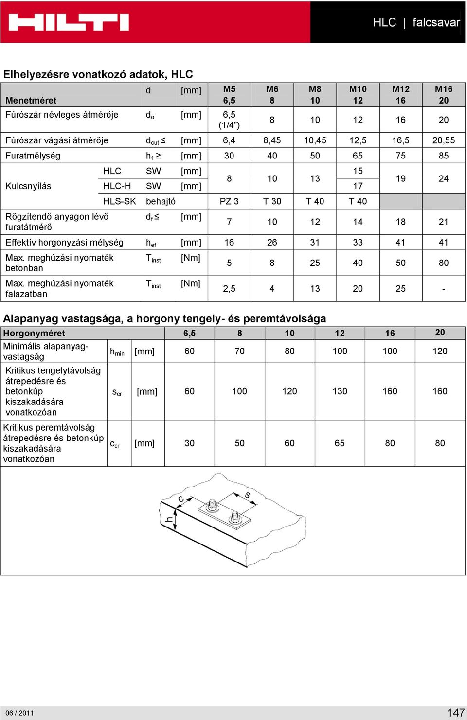 HLC falcsavar. Elhelyezésre vonatkozó adatok, HLC. Alapanyag vastagsága, a  horgony tengely- és peremtávolsága M8 10 M6 8 M12 16 M16 20 M PDF Ingyenes  letöltés