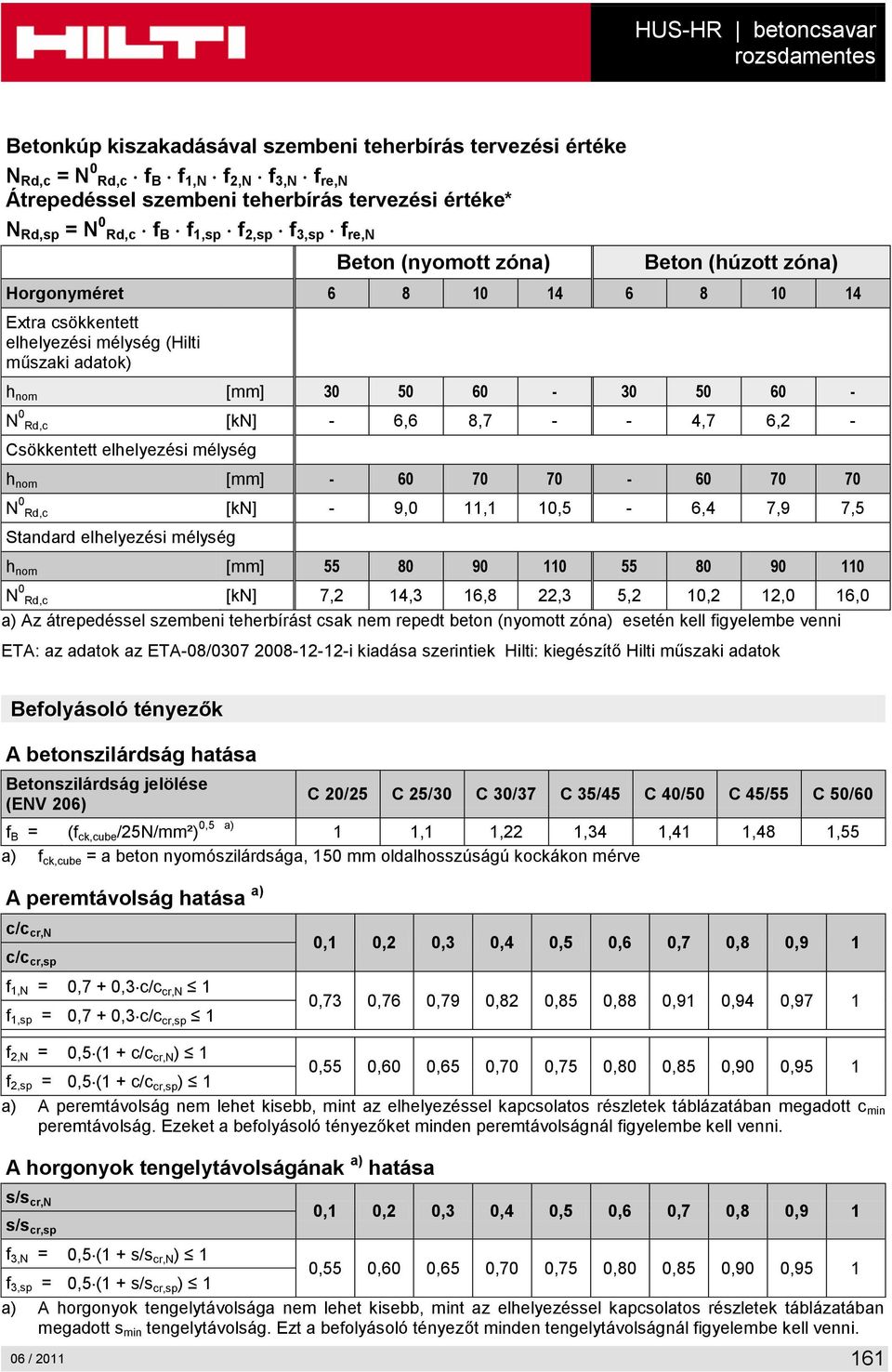 60-30 50 60 - N 0 Rd,c [kn] - 6,6 8,7 - - 4,7 6,2 - Csökkentett elhelyezési mélység h nom [mm] - 60 70 70-60 70 70 N 0 Rd,c [kn] - 9,0 11,1 10,5-6,4 7,9 7,5 Standard elhelyezési mélység h nom [mm] 55