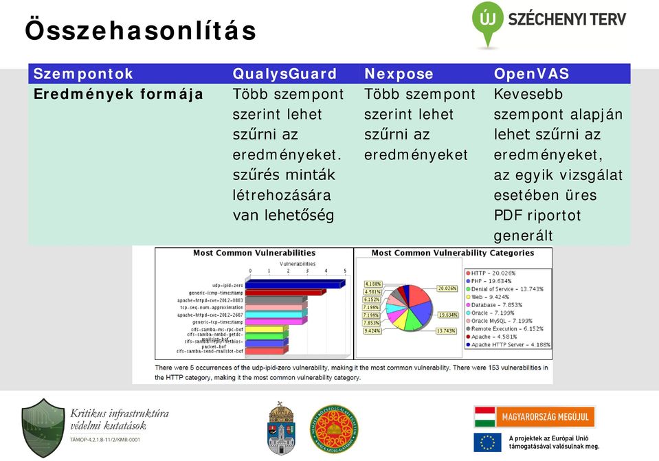 szűrés minták létrehozására van lehetőség Több szempont szerint lehet szűrni az