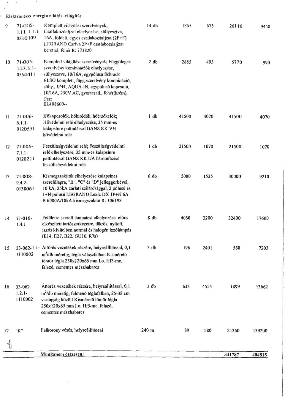 1.1- Csatlakozóaljzat elhelyezése, süllyesztve, 0230 109 16A, loldell, egyes csatlakozóaljzat (2P+F) LFGRAND Cariva 2P+F csatlakozóaljzat kerettel, fehér R: 773820 10 71-005- Komplelt világítási