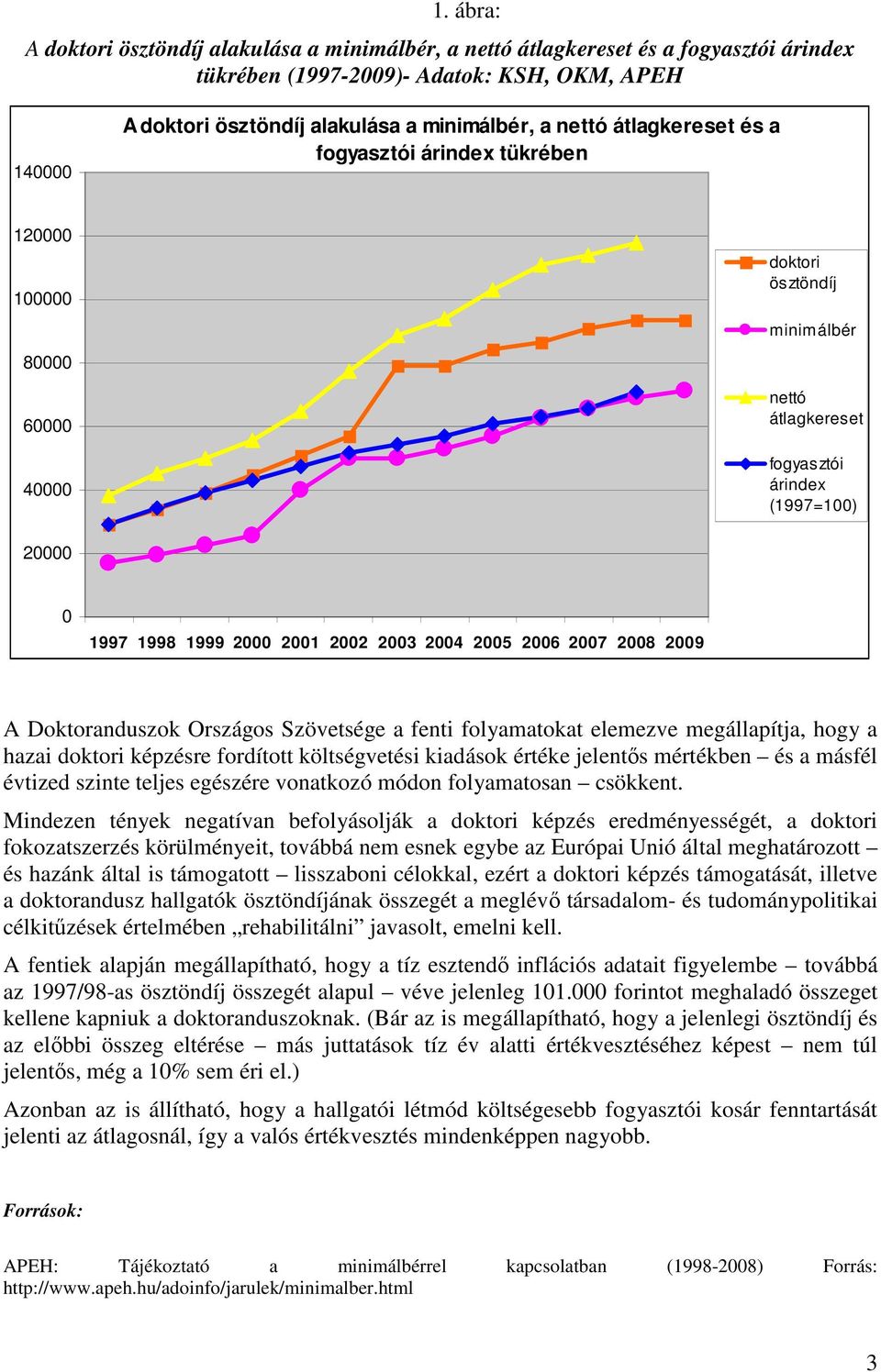 2003 2004 2005 2006 2007 2008 2009 A Doktoranduszok Országos Szövetsége a fenti folyamatokat elemezve megállapítja, hogy a hazai doktori képzésre fordított költségvetési kiadások értéke jelentıs