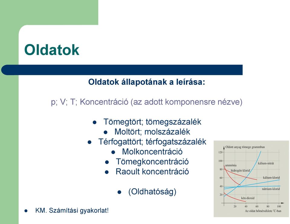 molszázalék Térfogattört; térfogatszázalék Molkoncentráció