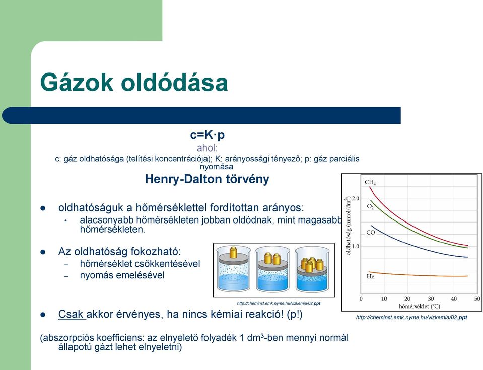 Az oldhatóság fokozható: hőmérséklet csökkentésével nyomás emelésével http://cheminst.emk.nyme.hu/vizkemia/02.