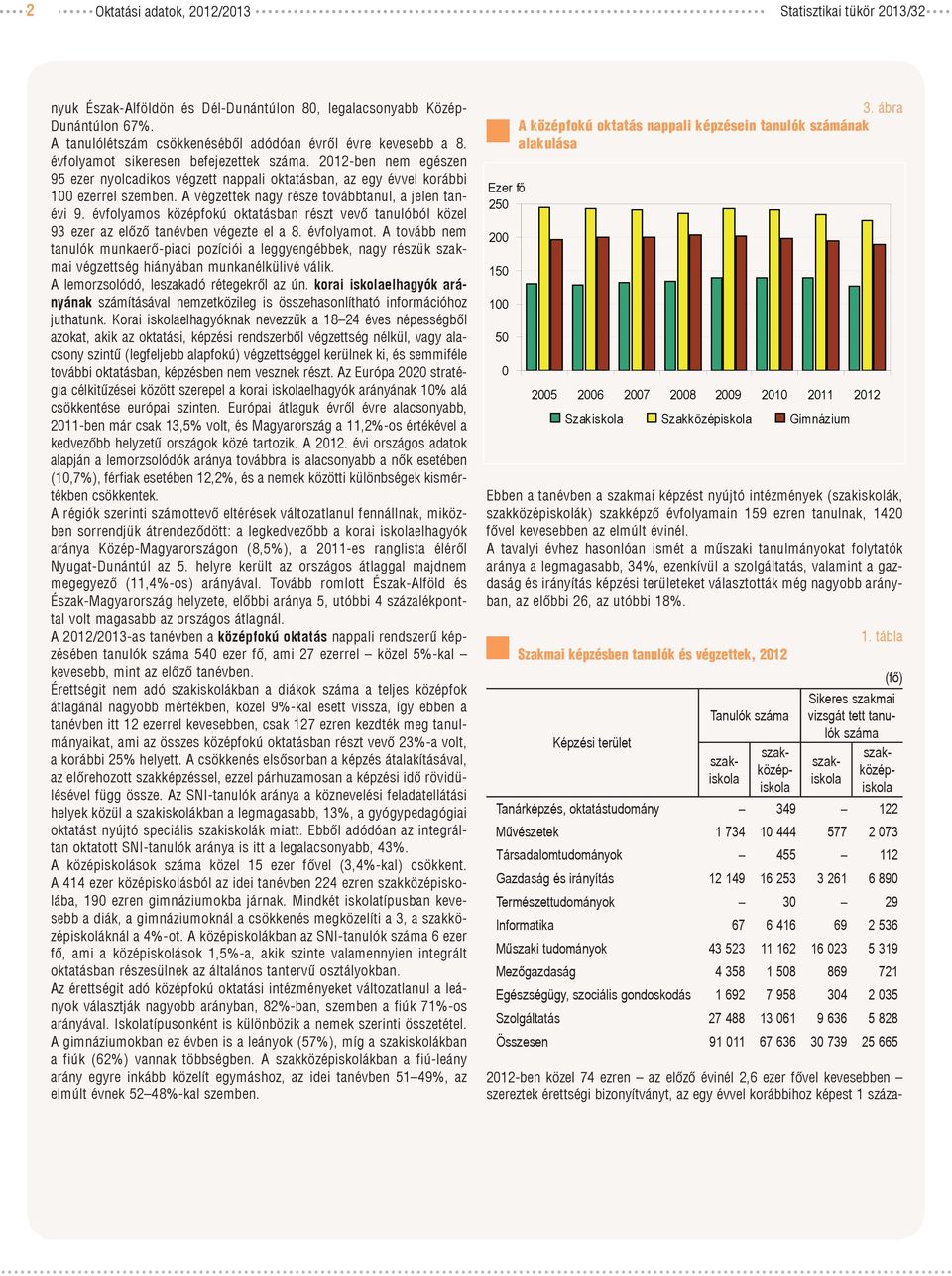 évfolyamos középfokú ban részt vevő tanulóból közel 93 ezer az előző tanévben végezte el a 8. évfolyamot.