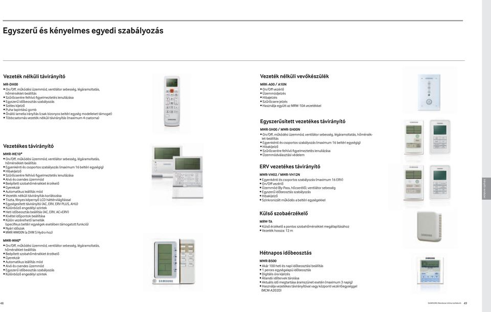(maximum 4 csatorna) Vezetékes távirányító MWR-WE10* On/Off, működési üzemmód, ventilátor sebesség, légáramoltatás, hőmérséklet-beállítás Egyenkénti és csoportos szabályozás (maximum 16 beltéri