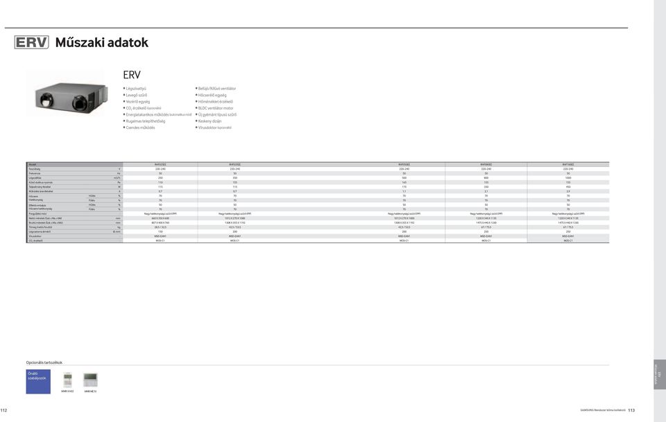 240 220 240 Frekvencia Hz 50 50 50 50 50 Légszállítás m3/h 250 350 500 800 1000 Külső statikus nyomás Pa 110 155 165 155 155 Teljesítmény felvétel W 115 115 175 330 450 Működési áramfelvétel A 0,7