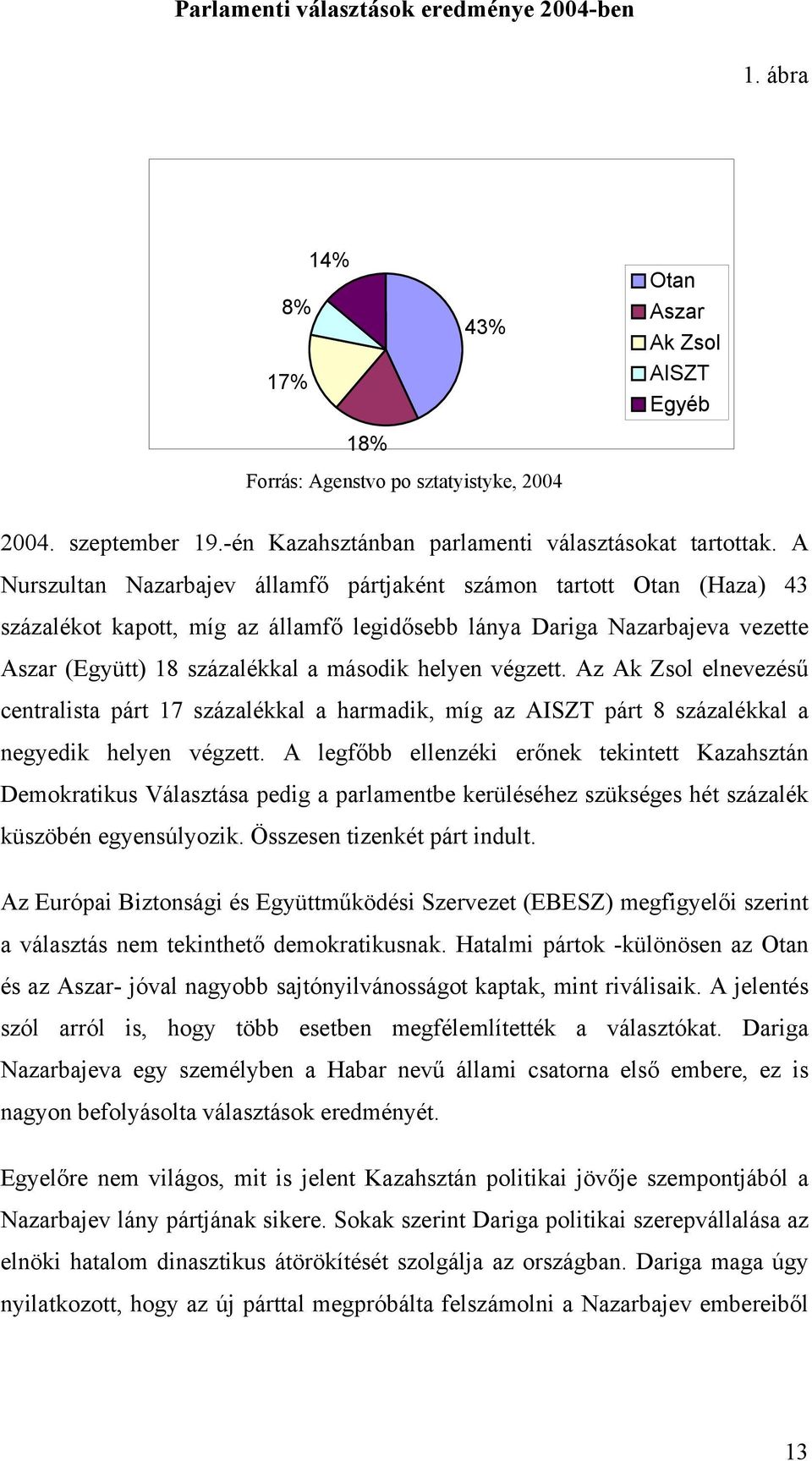 A Nurszultan Nazarbajev államfő pártjaként számon tartott Otan (Haza) 43 százalékot kapott, míg az államfő legidősebb lánya Dariga Nazarbajeva vezette Aszar (Együtt) 18 százalékkal a második helyen
