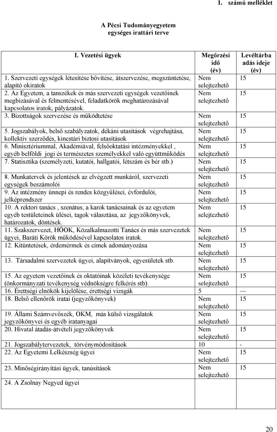 Bizottságok szervezése és működtetése Nem 5. Jogszabályok, belső szabályzatok, dékáni utasítások végrehajtása, Nem kollektív szerződés, kincstári biztosi utasítások 6.