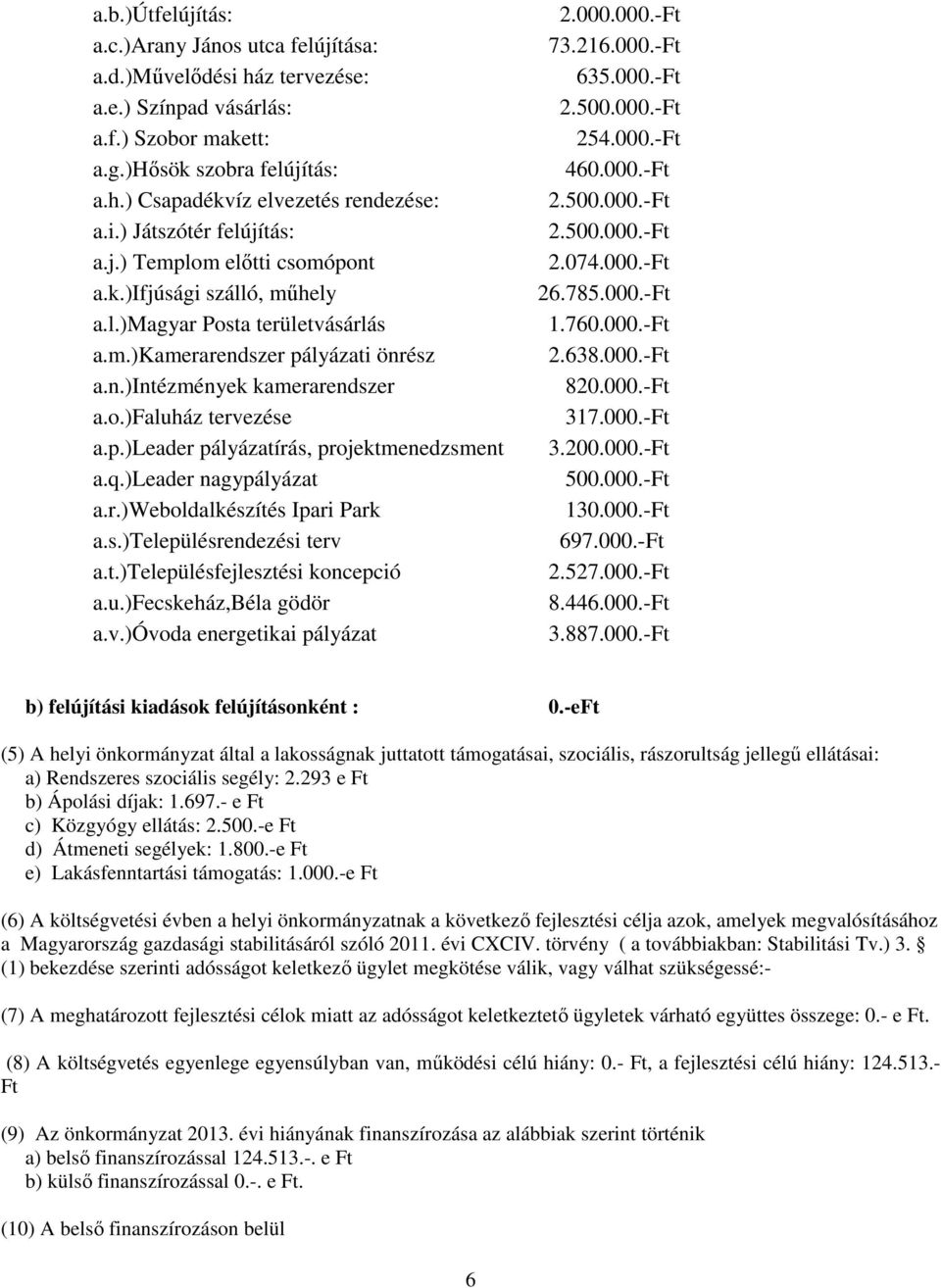 q.)leader nagypályázat a.r.)weboldalkészítés Ipari Park a.s.)településrendezési terv a.t.)településfejlesztési koncepció a.u.)fecskeház,béla gödör a.v.)óvoda energetikai pályázat 2.000.000.-Ft 73.216.