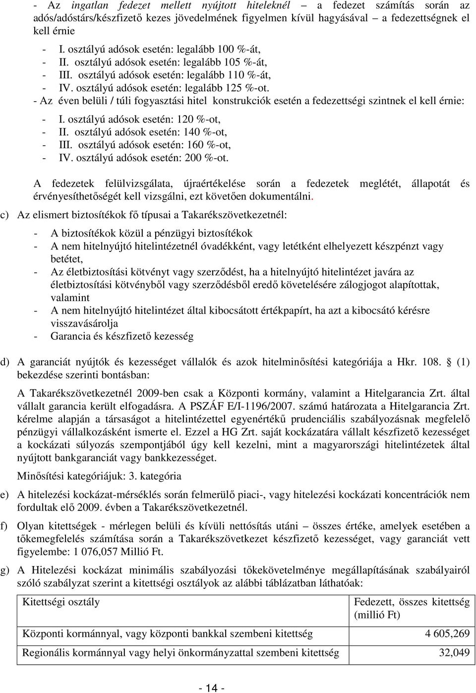 - Az éven belüli / túli fogyasztási hitel konstrukciók esetén a fedezettségi szintnek el kell érnie: - I. osztályú adósok esetén: 120 %-ot, - II. osztályú adósok esetén: 140 %-ot, - III.