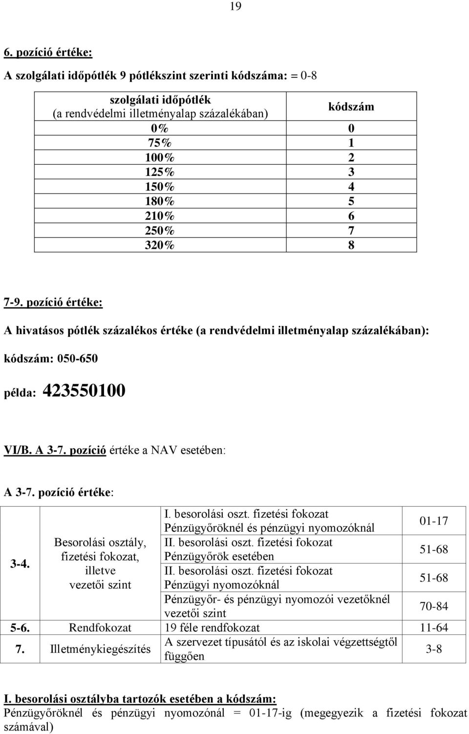 pozíció értéke a NAV esetében: A 3-7. pozíció értéke: I. besorolási oszt. fizetési fokozat Pénzügyőröknél és pénzügyi nyomozóknál 01-17 3-4. Besorolási osztály, II. besorolási oszt. fizetési fokozat fizetési fokozat, Pénzügyőrök esetében 51-68 illetve II.