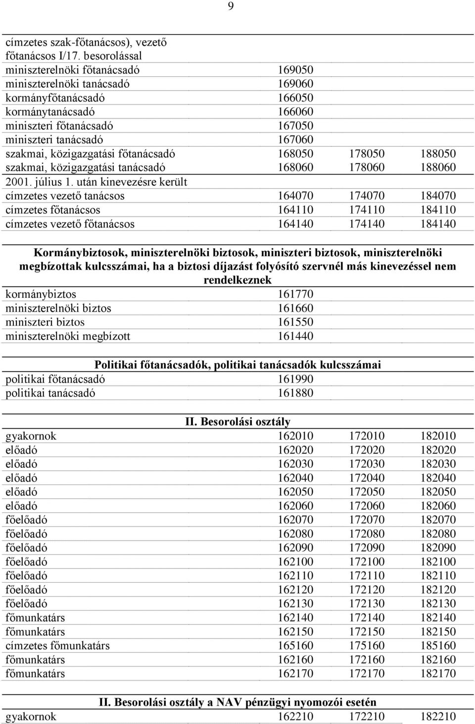 közigazgatási főtanácsadó 168050 178050 188050 szakmai, közigazgatási tanácsadó 168060 178060 188060 2001. július 1.