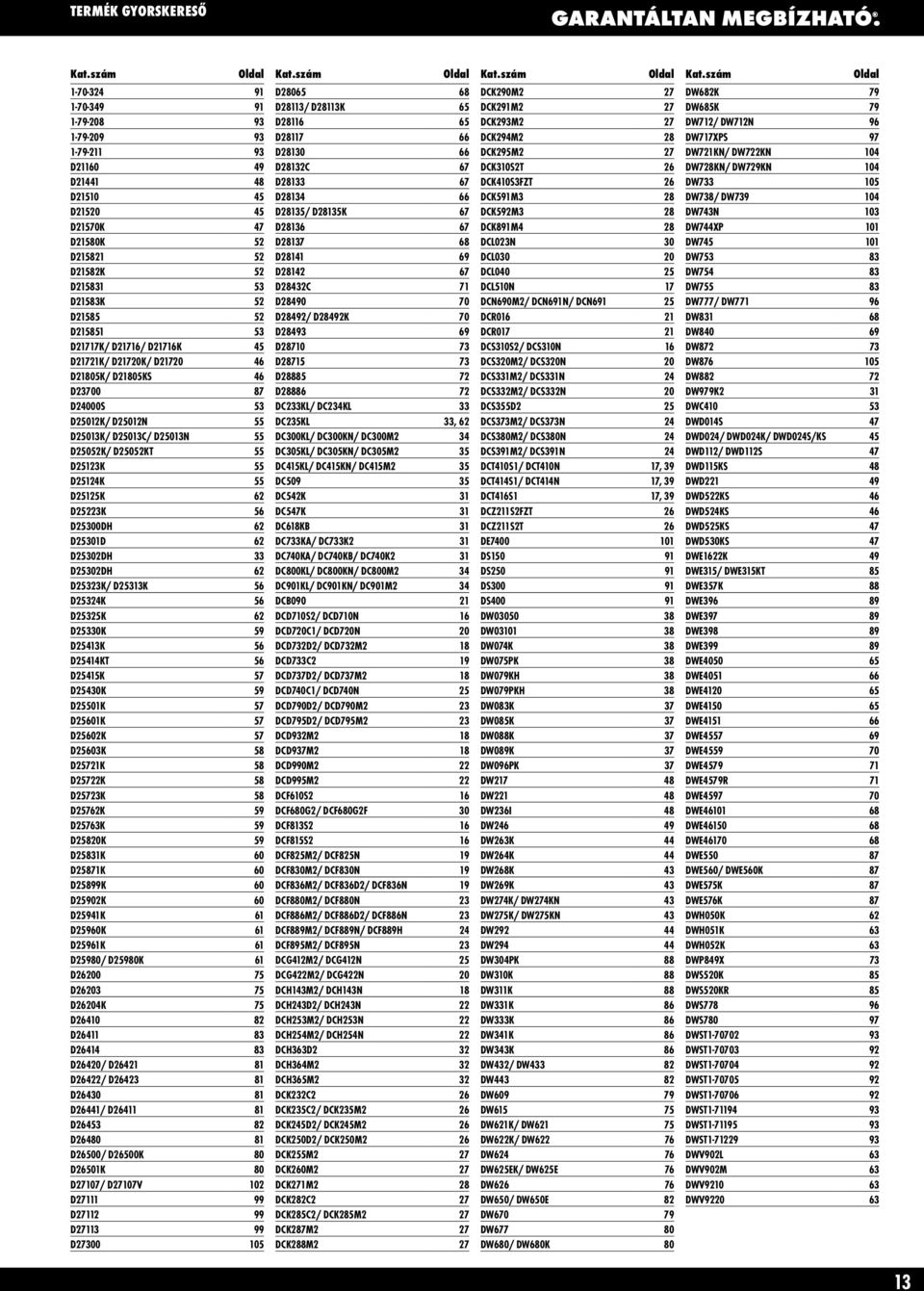 szám 1-70-324 91 1-70-349 91 1-79-208 93 1-79-209 93 1-79-211 93 D21160 49 D21441 48 D21510 45 D21520 45 D21570K 47 D21580K 52 D215821 52 D21582K 52 D215831 53 D21583K 52 D21585 52 D215851 53