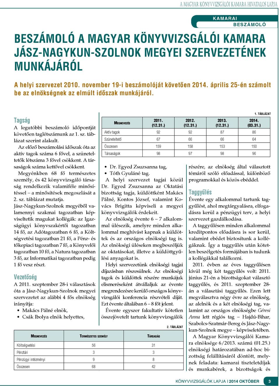 Az előző beszámolási időszak óta az aktív tagok száma 6 fővel, a szüneteltetők létszáma 3 fővel csökkent. A társaságok száma kettővel csökkent.