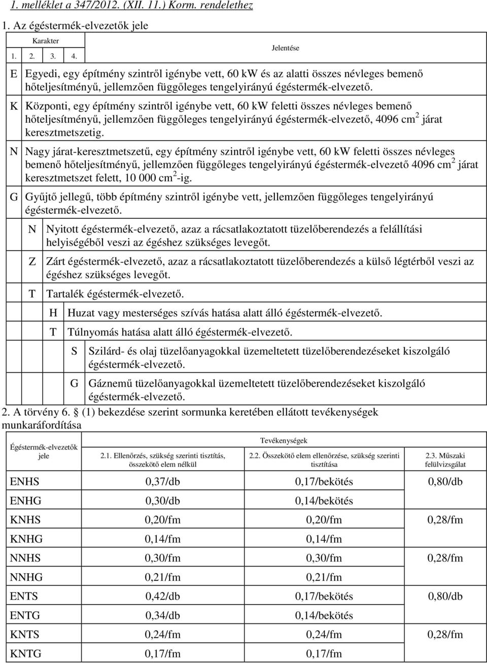 60 kw feletti összes névleges bemenő hőteljesítményű, jellemzően függőleges tengelyirányú égéstermék-elvezető, 4096 cm 2 járat keresztmetszetig.