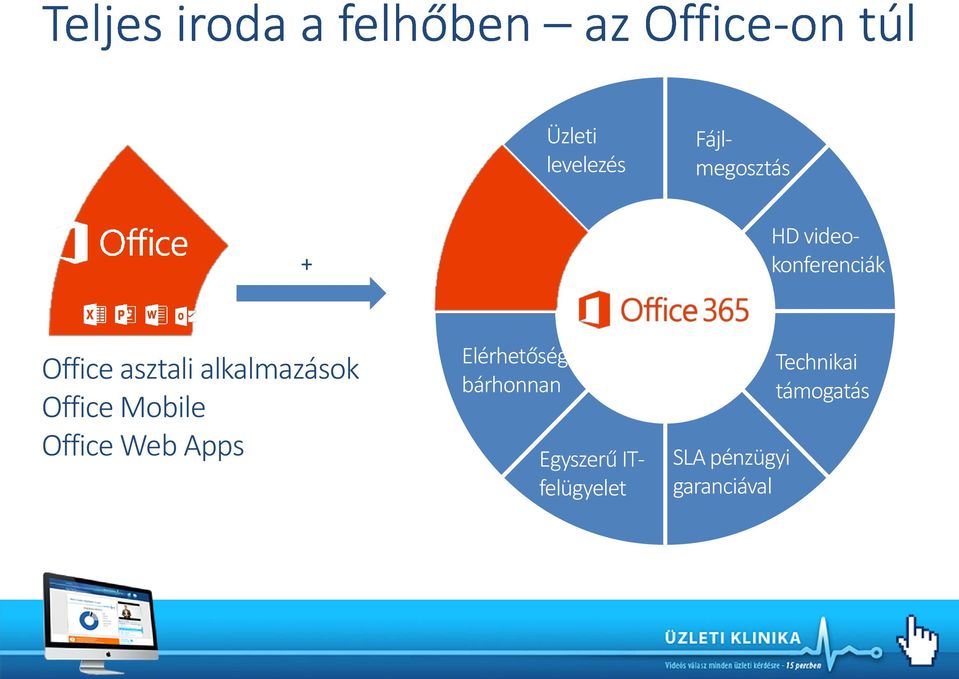 Office Mobile Office Web Apps Elérhetőség