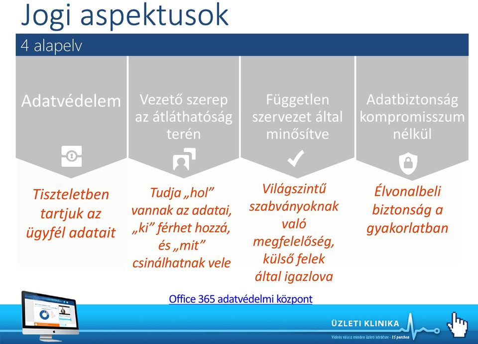 adatai, ki férhet hozzá, és mit csinálhatnak vele Világszintű szabványoknak való megfelelőség,