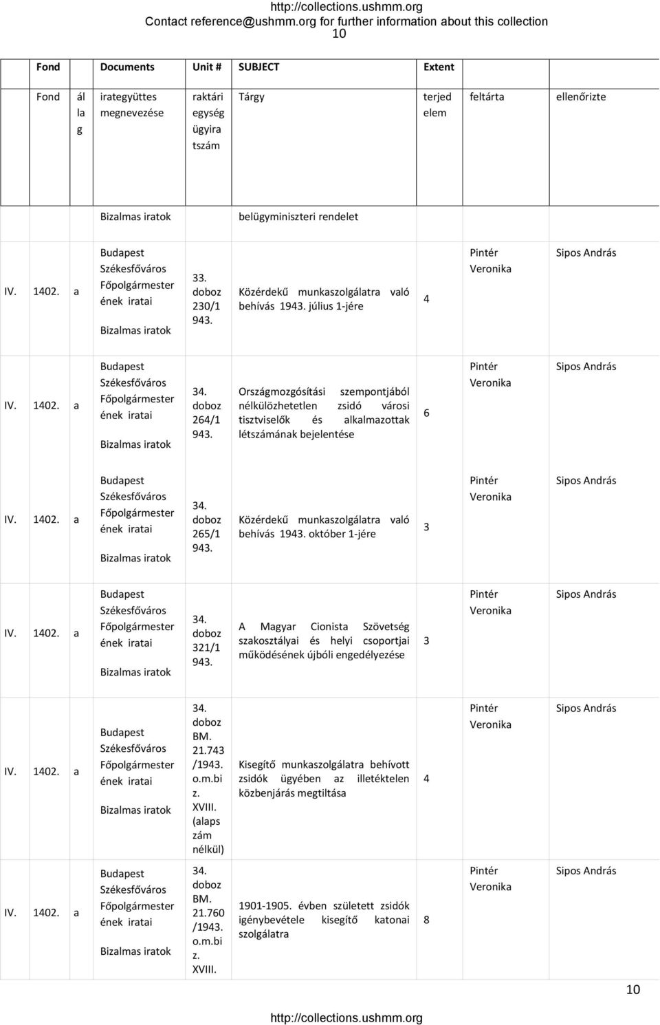 a Budapest Főpolgármester ének iratai Bizalmas iratok 34. doboz 264/1 943.