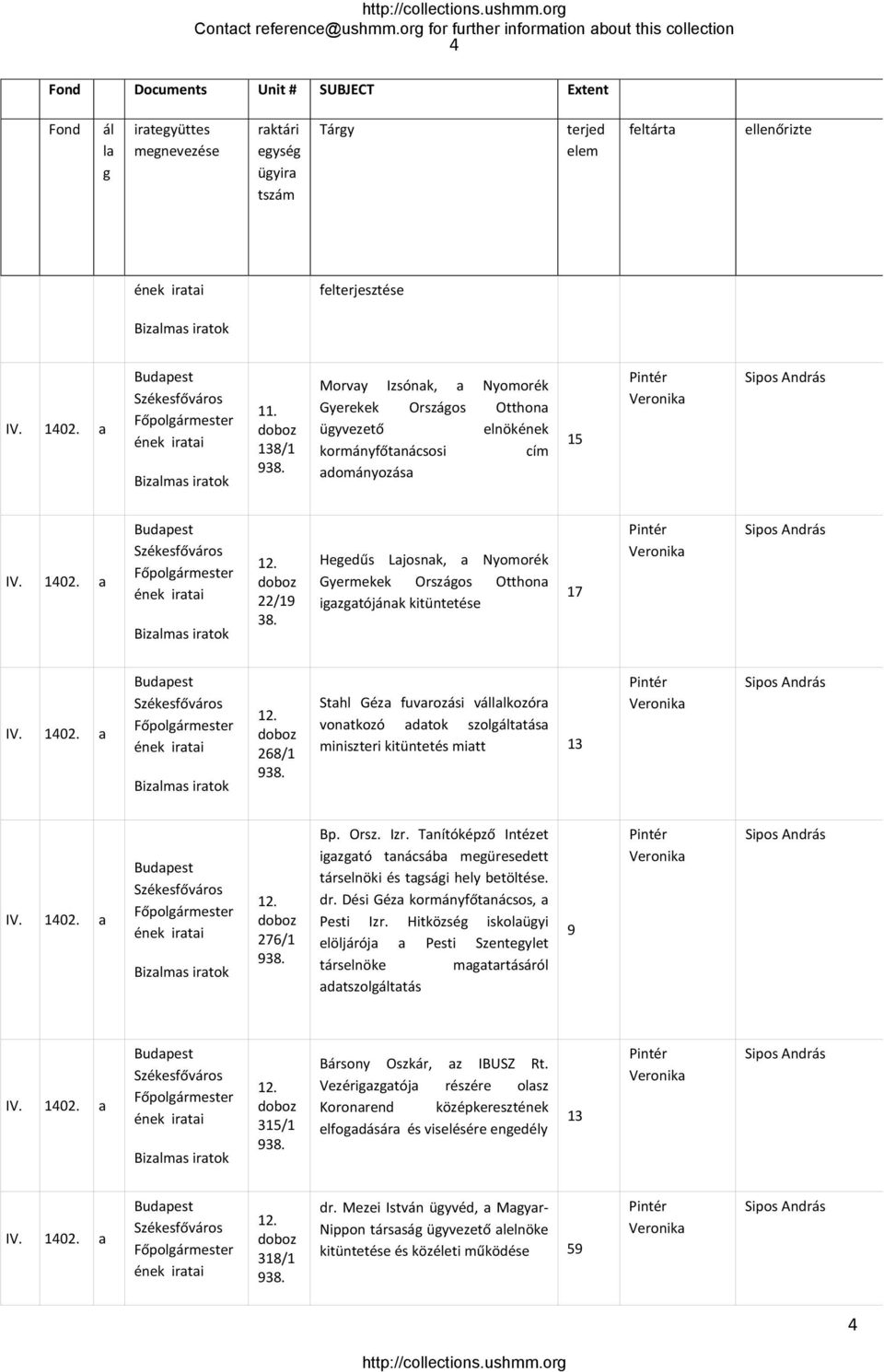Morvay Izsónak, a Nyomorék Gyerekek Országos Otthona ügyvezető elnökének kormányfőtanácsosi cím adományozása 15 Pintér Veronika Sipos András IV. 1402.