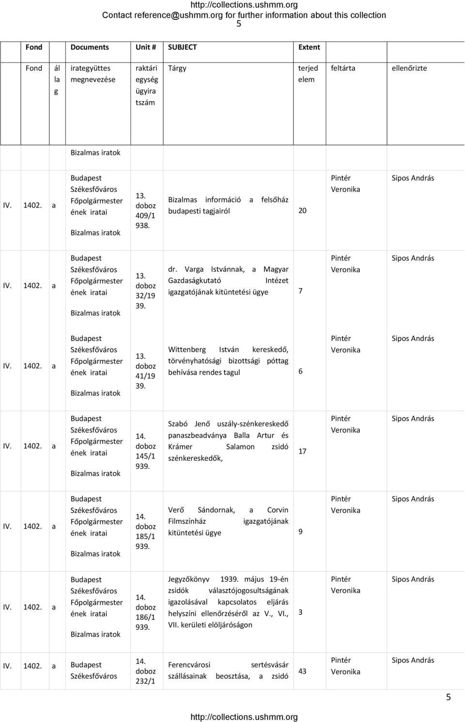 a Budapest Főpolgármester ének iratai Bizalmas iratok 13. doboz 32/19 39. dr. Varga Istvánnak, a Magyar Gazdaságkutató Intézet igazgatójának kitüntetési ügye 7 Pintér Veronika Sipos András IV. 1402.