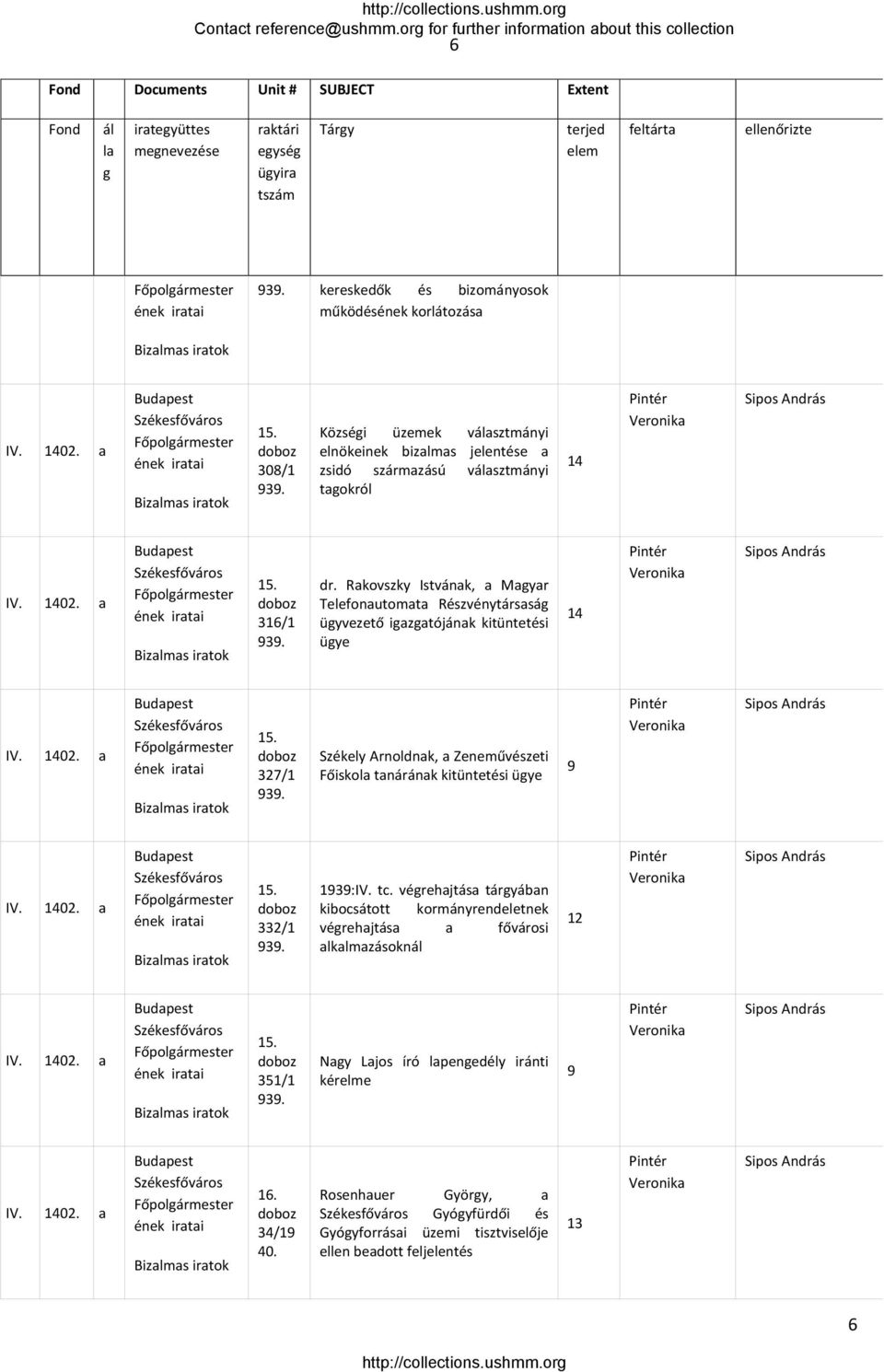 Községi üzemek választmányi elnökeinek bizalmas jelentése a zsidó származású választmányi tagokról 14 Pintér Veronika Sipos András IV. 1402. a Budapest Főpolgármester ének iratai Bizalmas iratok 15.