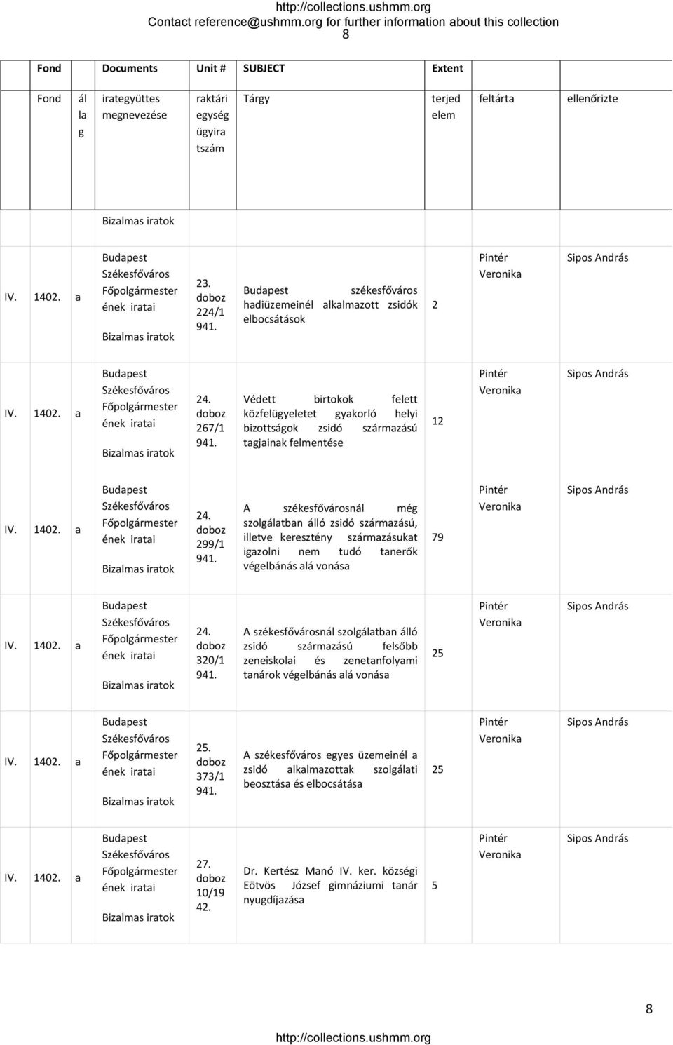 a Budapest Főpolgármester ének iratai Bizalmas iratok 24. doboz 267/1 941.