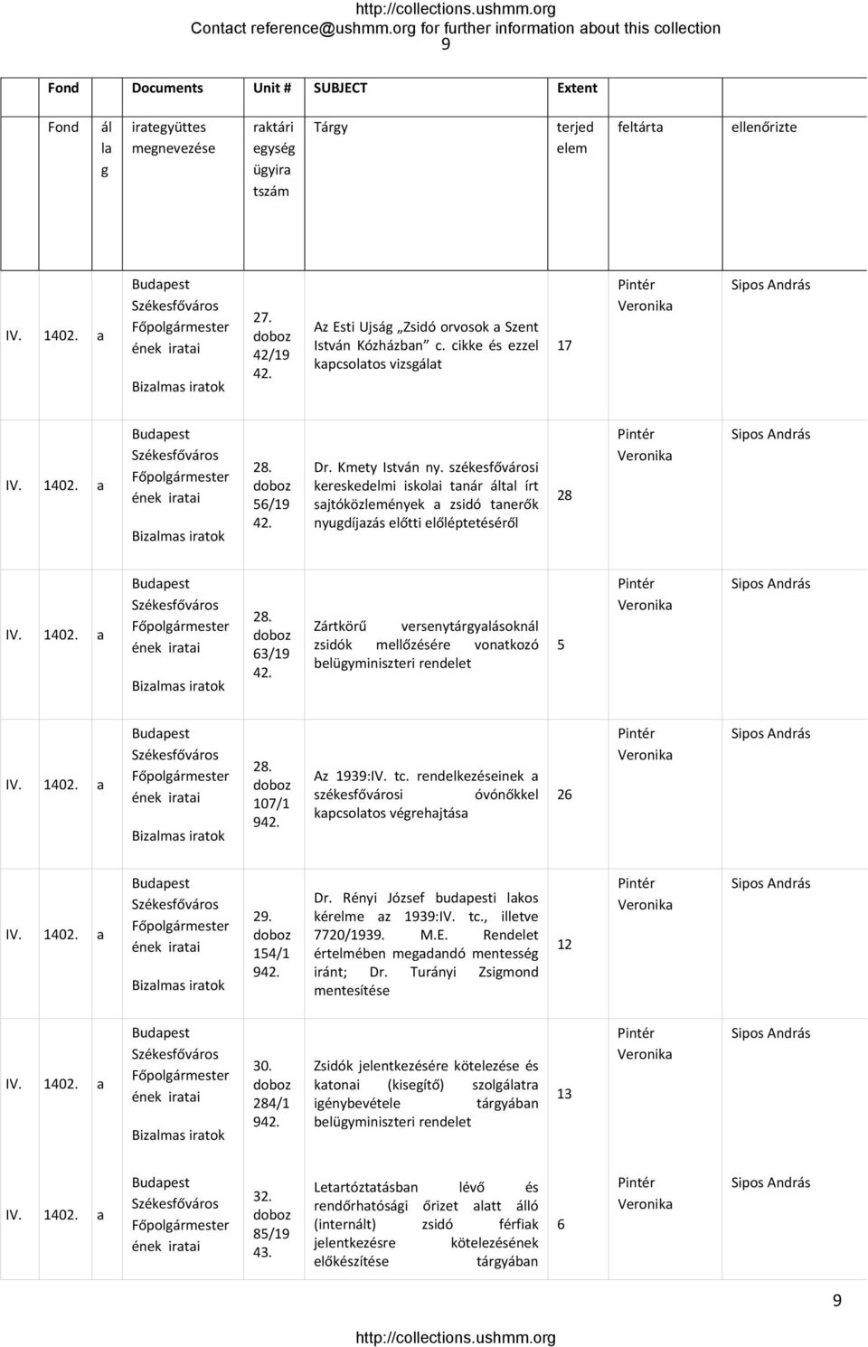 cikke és ezzel kapcsolatos vizsgálat 17 Pintér Veronika Sipos András IV. 1402. a Budapest Főpolgármester ének iratai Bizalmas iratok 28. doboz 56/19 42. Dr. Kmety István ny.