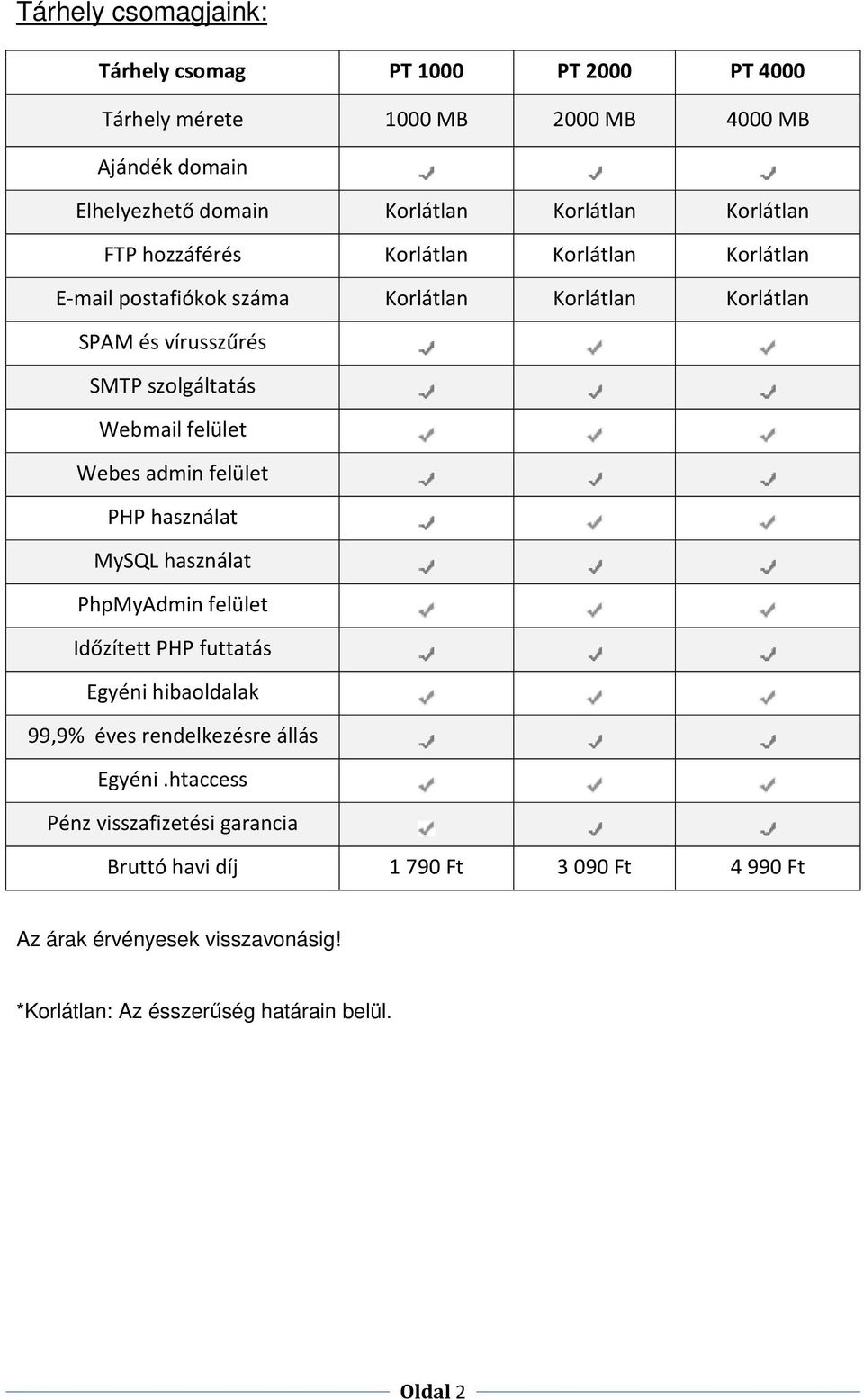 felület Webes admin felület PHP használat MySQL használat PhpMyAdmin felület Időzített PHP futtatás Egyéni hibaoldalak 99,9% éves rendelkezésre állás Egyéni.