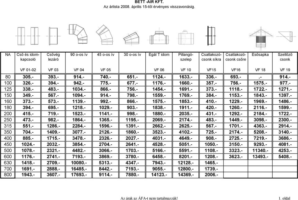 BETT -AIR KFT. Az árlista április 15-től érvényes visszavonásig. Csővég  lezáró. Cső és idomkapcsoló - PDF Ingyenes letöltés