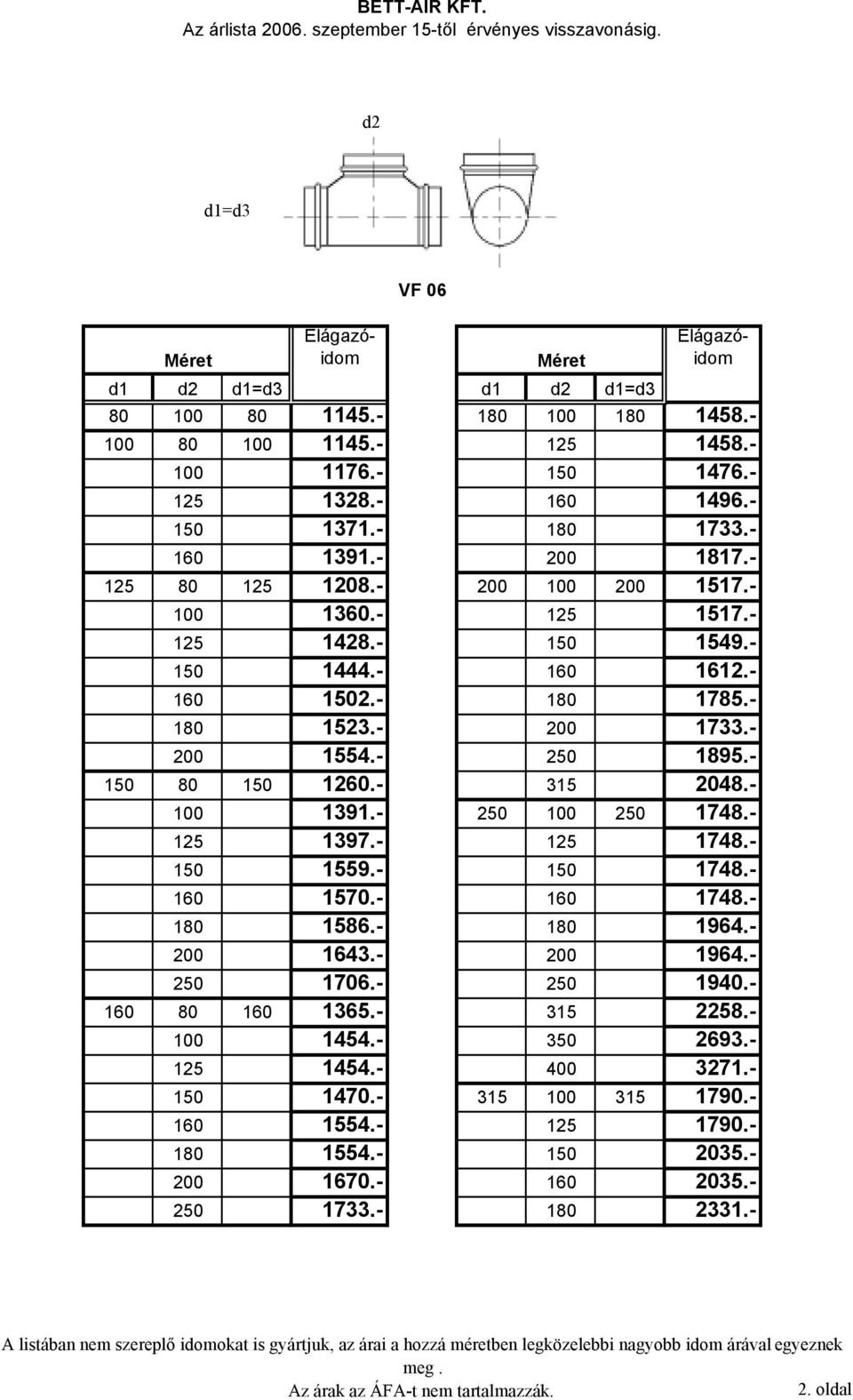 - 160 1502.- 180 1785.- 180 1523.- 200 1733.- 200 1554.- 250 1895.- 150 80 150 1260.- 315 2048.- 100 1391.- 250 100 250 1748.- 125 1397.- 125 1748.- 150 1559.- 150 1748.- 160 1570.- 160 1748.